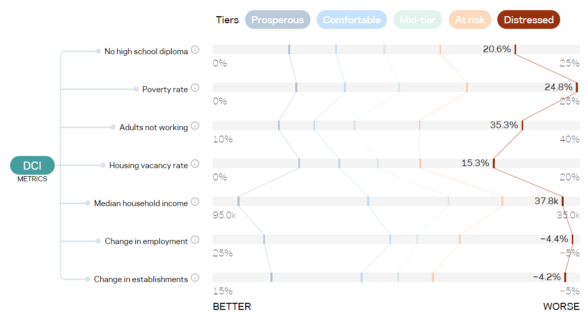How to Save your Borrower with a Reduced Guaranty Fee on USDA Business
